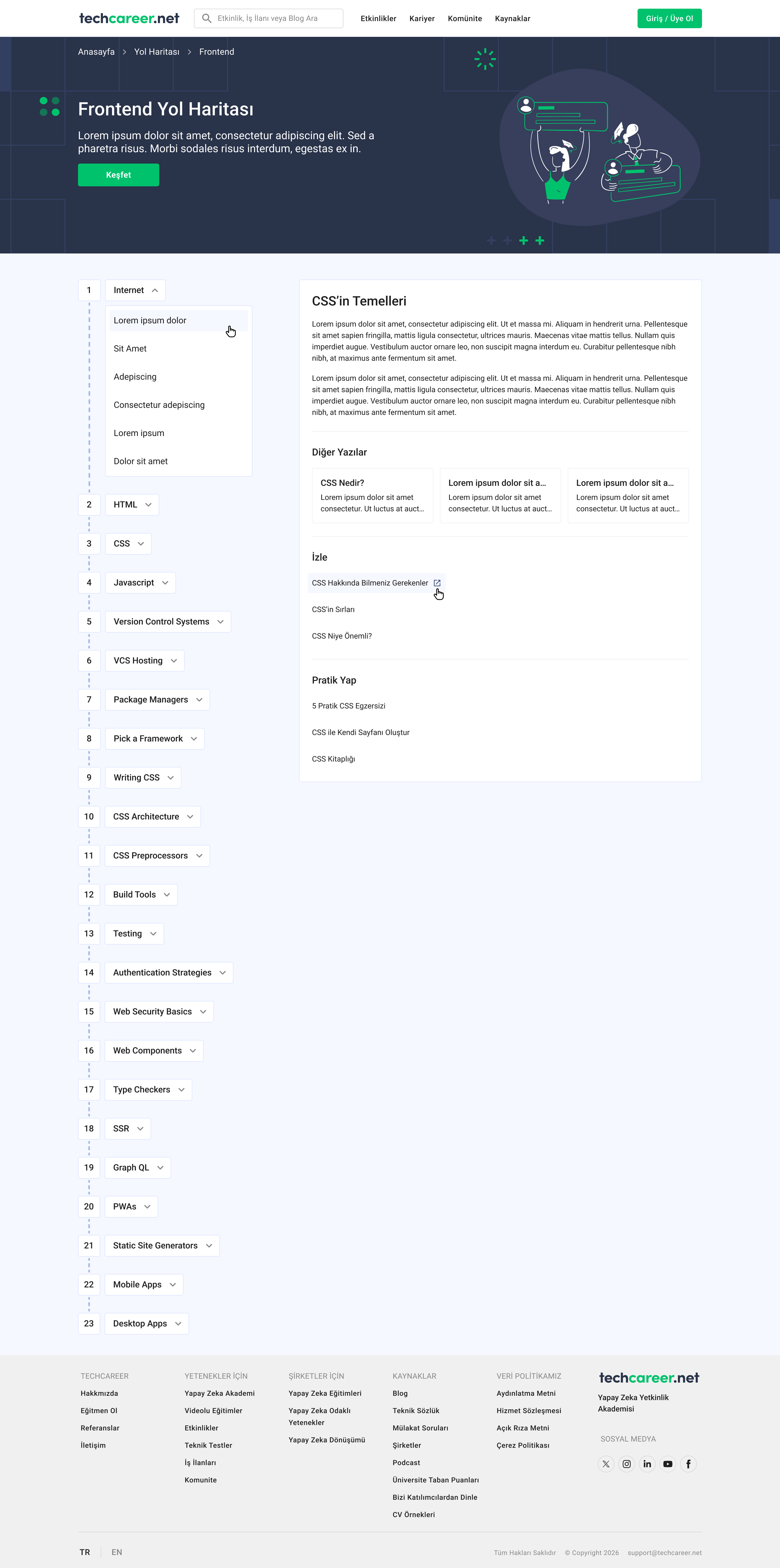 Frontend career roadmap page: dark hero, numbered topic navigation on the left, curated content panel with articles, videos, and practice tasks