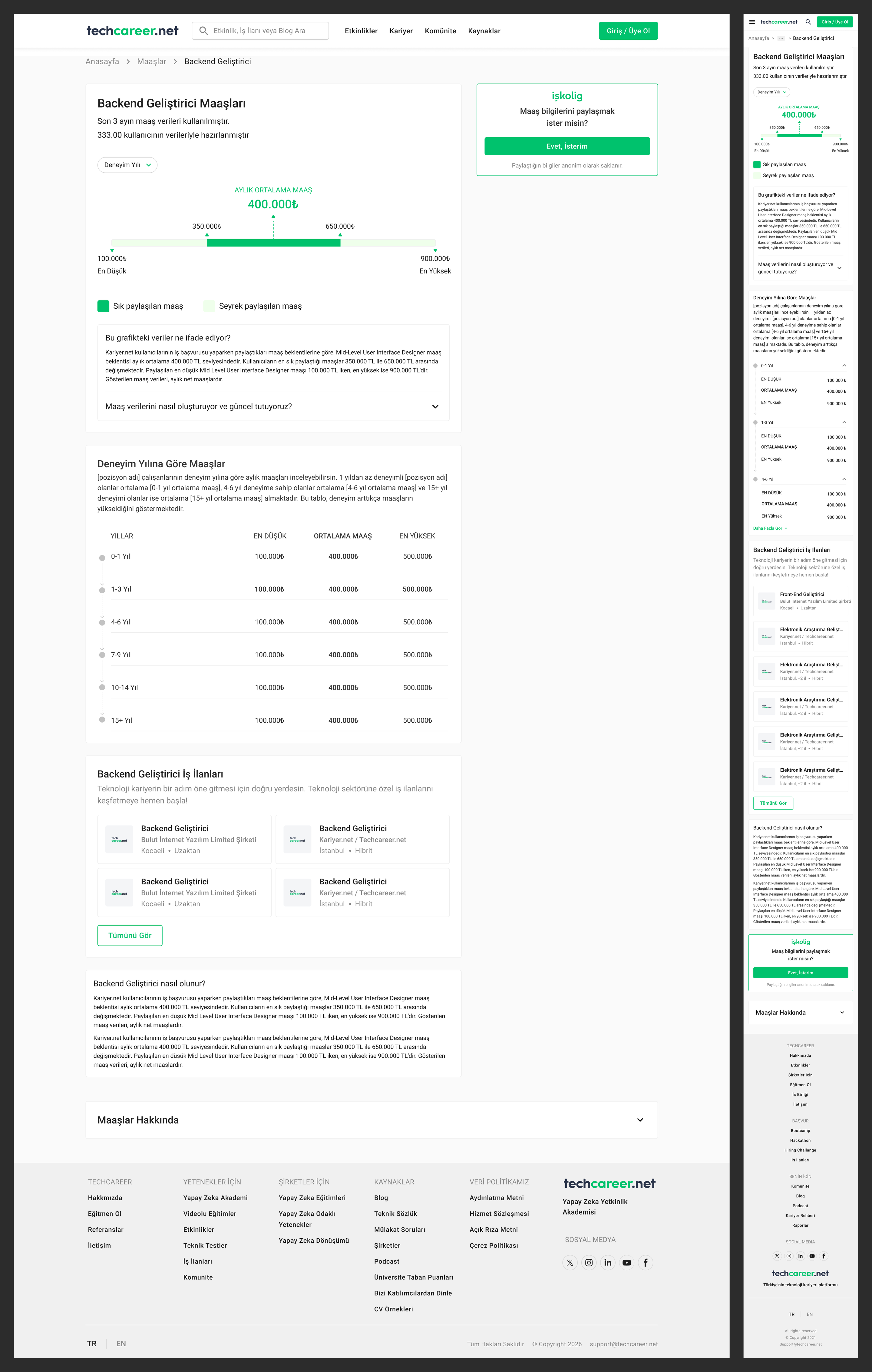 Backend developer salary page in desktop and mobile: average salary, min-max range, distribution stats, salaries by years of experience, and related job listings