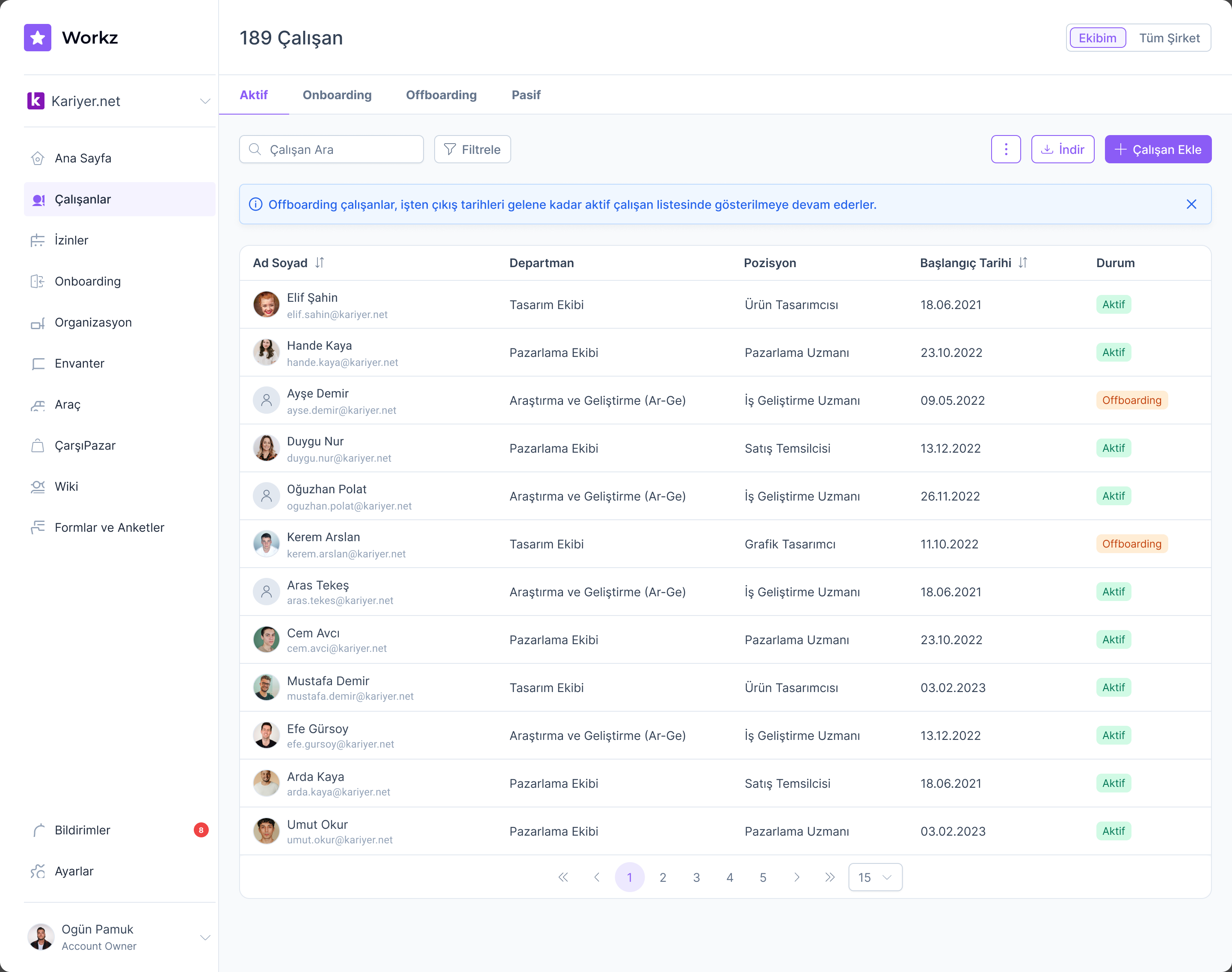 Employee directory table with filters, status chips, sortable columns, and pagination